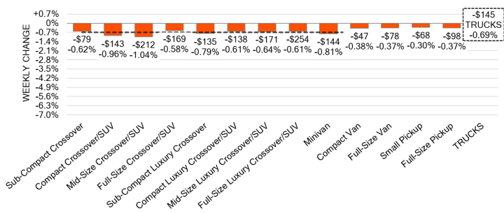 Black Book: Weekly Market Update