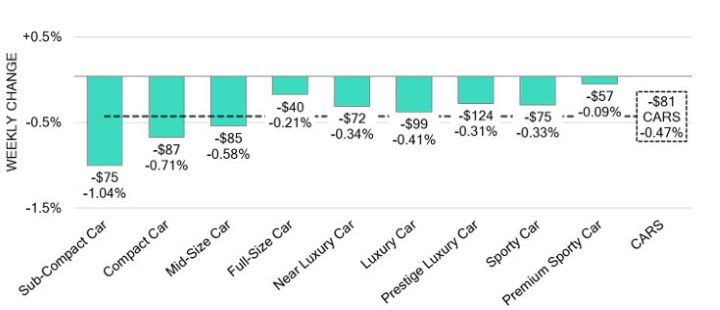 Black Book: Weekly Market Update