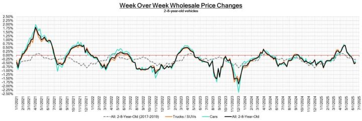 Black Book: Weekly Market Update