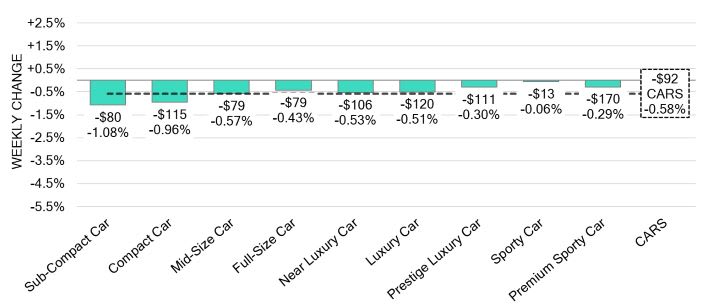 Black Book: Weekly Market Update