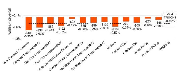 Black Book: Weekly Market Update