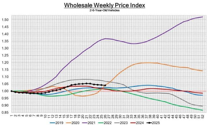 Black Book: Weekly Market Update