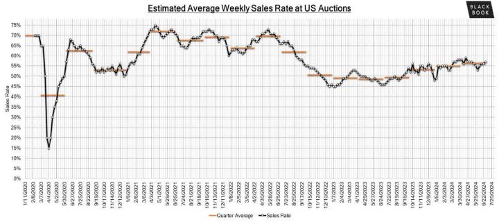 Black Book: Weekly Market Update
