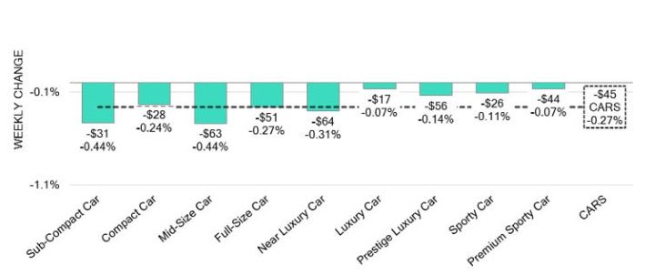 Black Book: Weekly Market Update