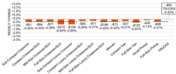 Black Book: Weekly Market Update