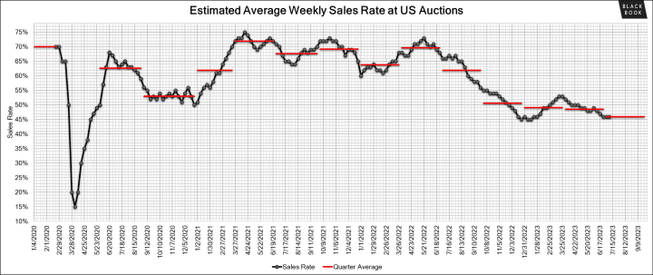 Black Book: Weekly Market Update  