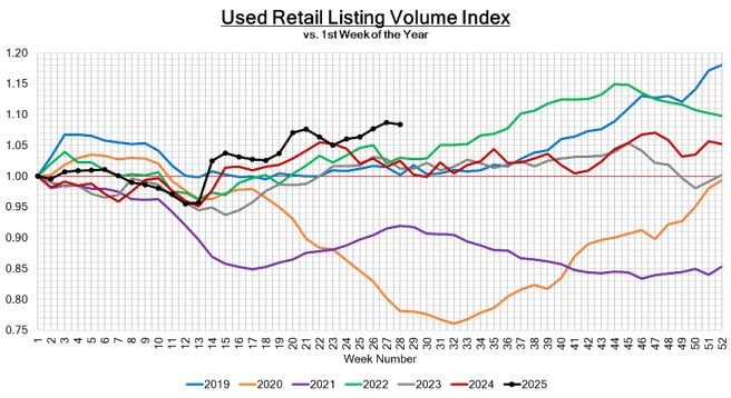 Black Book: Weekly Market Update
