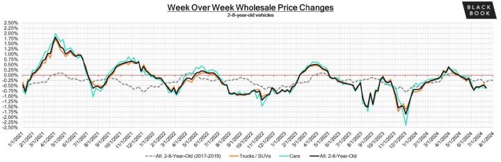 Black Book: Weekly Market Update