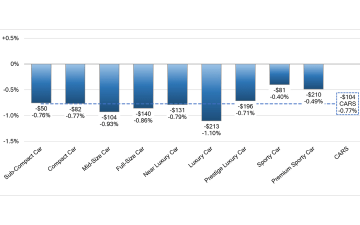 Black Book: Weekly Market Update  
