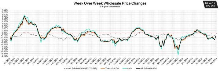 Black Book: Weekly Market Update