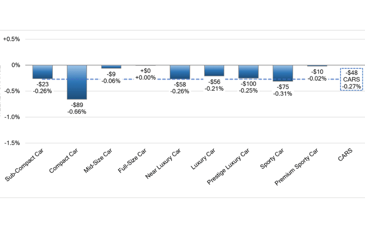 Black Book: Weekly Market Update  