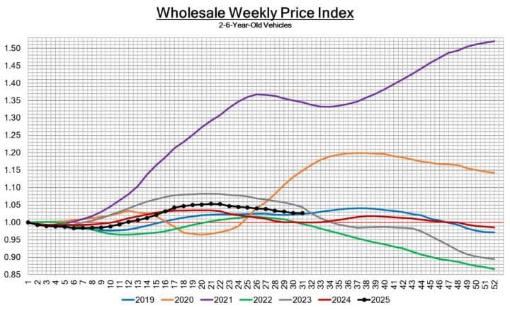 Black Book: Weekly Market Update