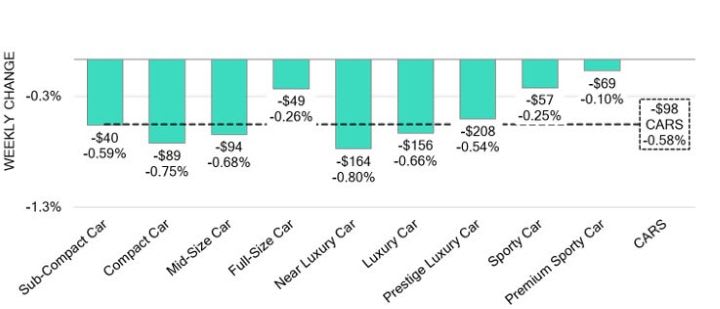 Black Book: Weekly Market Update