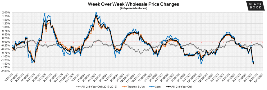 Black Book: Weekly Market Update  