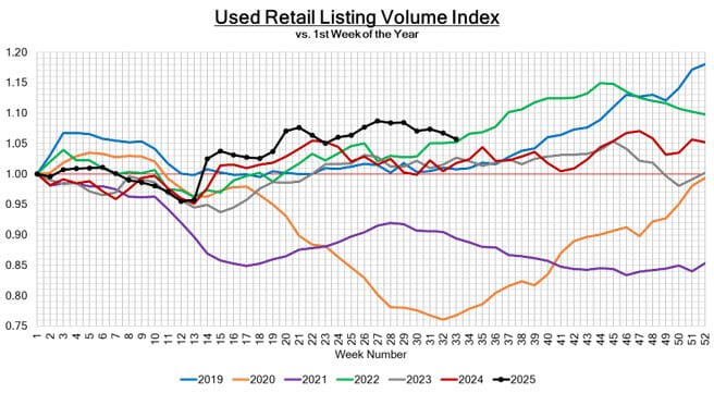 Black Book: Weekly Market Update