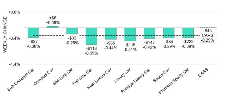 Black Book: Weekly Market Update