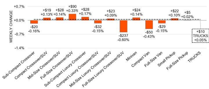 Black Book: Weekly Market Update