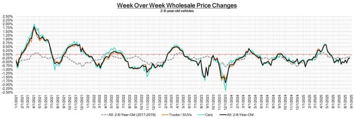 Black Book: Weekly Market Update