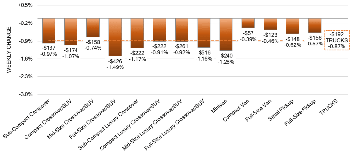 Black Book: Weekly Market Update  