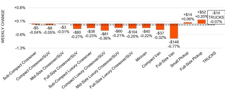 Black Book: Weekly Market Update