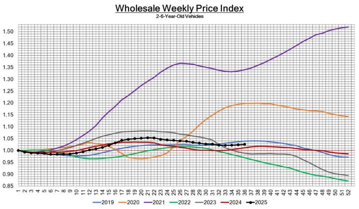 Black Book: Weekly Market Update
