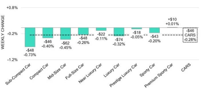 Black Book: Weekly Market Update
