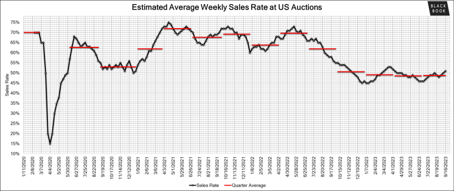 Black Book: Weekly Market Update  