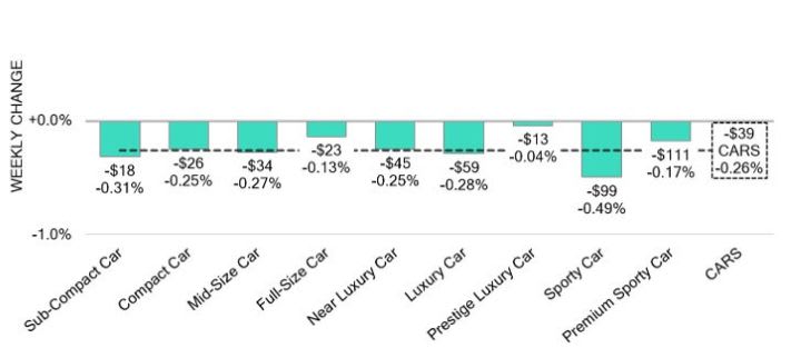 Black Book: Weekly Market Update