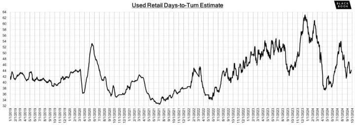 Black Book: Weekly Market Update