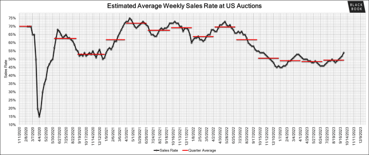Black Book: Weekly Market Update  