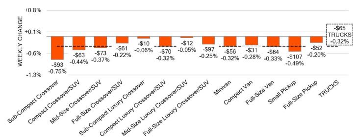 Black Book: Weekly Market Update