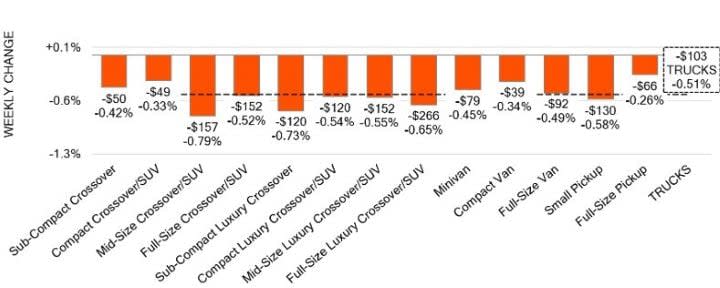 Black Book: Weekly Market Update