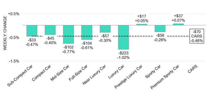 Black Book: Weekly Market Update