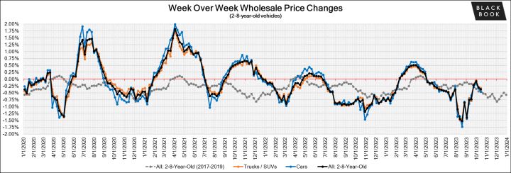 Black Book: Weekly Market Update  