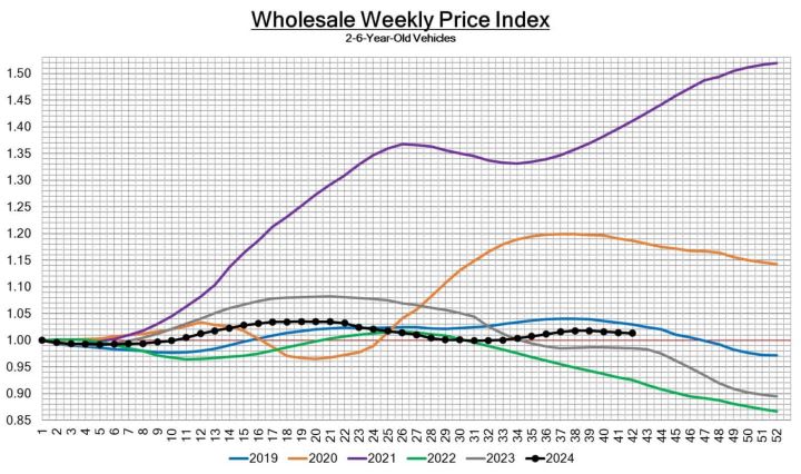 Black Book: Weekly Market Update