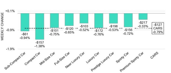 Black Book: Weekly Market Update