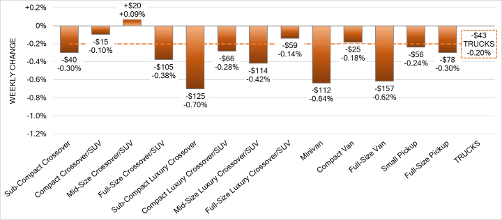 Black Book: Weekly Market Update