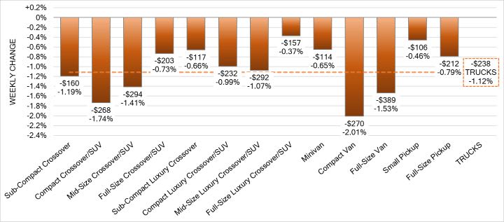 Black Book: Weekly Market Update