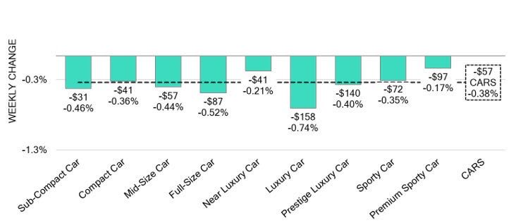 Black Book: Weekly Market Update