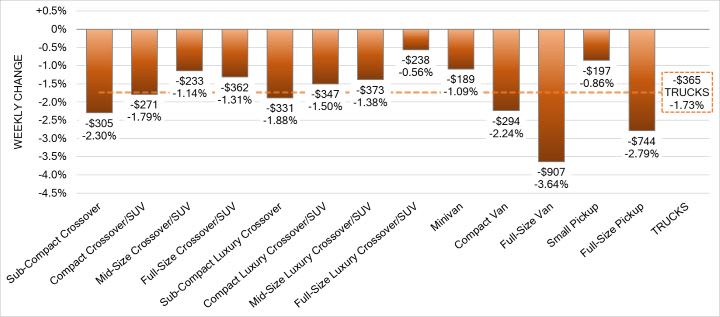 Black Book: Weekly Market Update