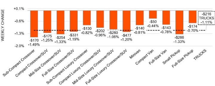 Black Book: Weekly Market Update