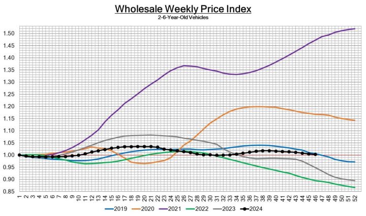Black Book: Weekly Market Update