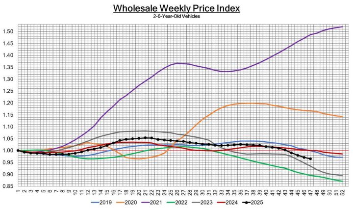 Black Book: Weekly Market Update