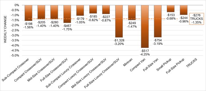 Black Book: Weekly Market Update