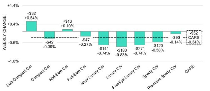 Black Book: Weekly Market Update