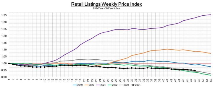 Black Book: Weekly Market Update