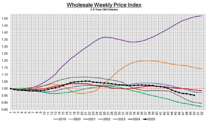 Black Book: Weekly Market Update