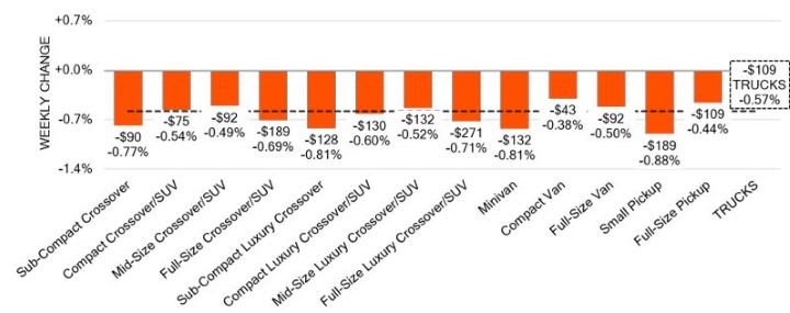Black Book: Weekly Market Update