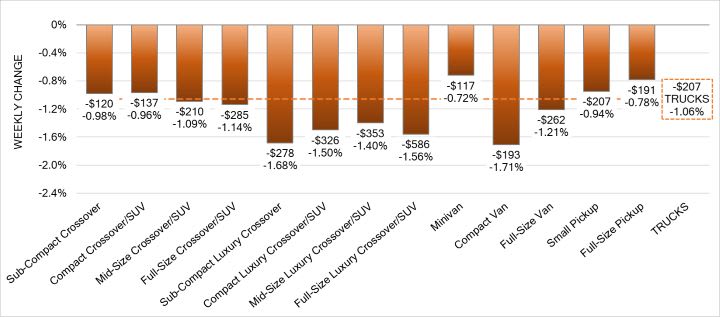 Black Book: Weekly Market Update