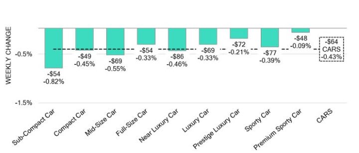 Black Book: Weekly Market Update